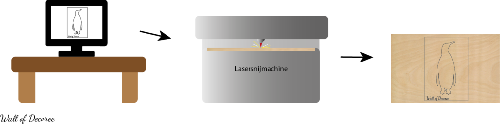 Laser gesneden wanddecoratie - Wall of Deco